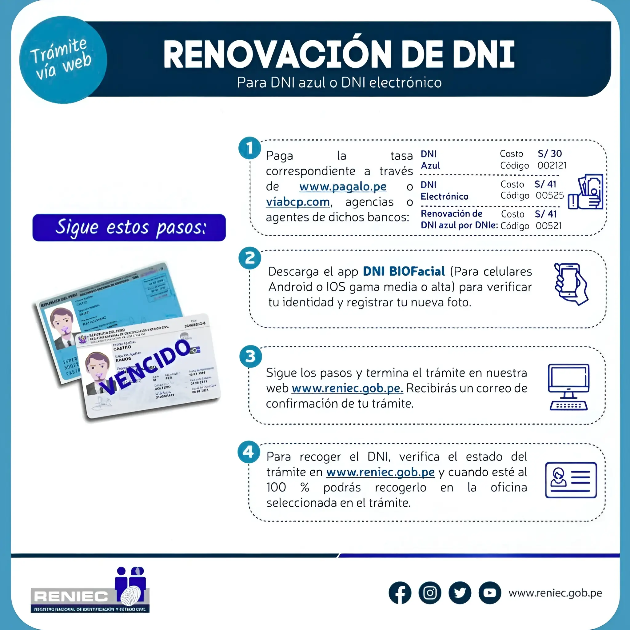 Cómo Sacar Mi Dni En La Reniec 2026